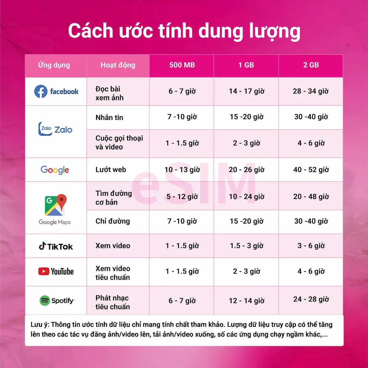 Hình 6 - eSIM eSIM du lịch Châu Á 15 nước